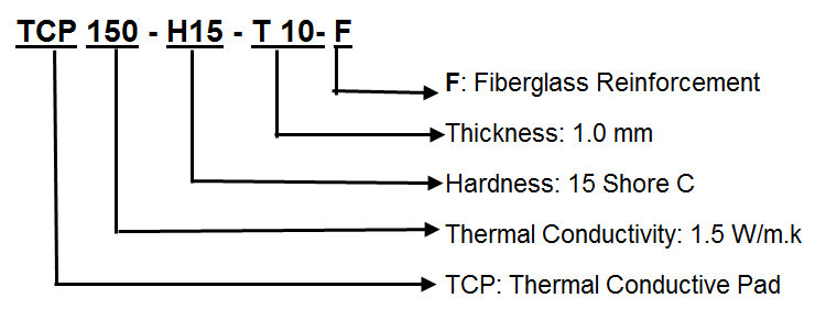 0.25mm~15mm Thickness Thermal Gap Filler Pad/Heat Transfer Pad