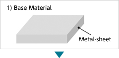 Materials are prepared based on the purposes